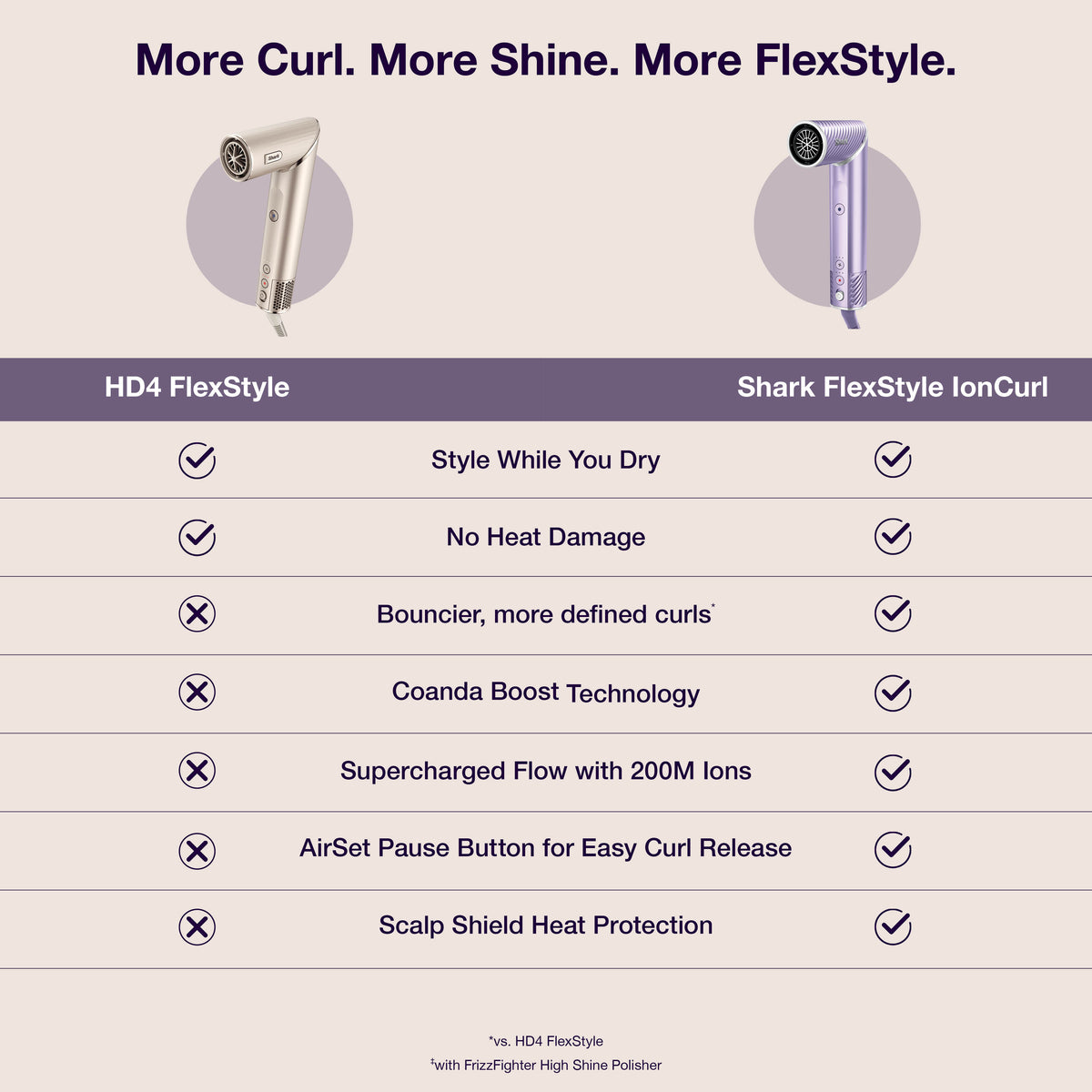 Shark FlexStyle IonCurl Air Styler & Hair Dryer, 4-in-1 - Lilac HD840UKPU