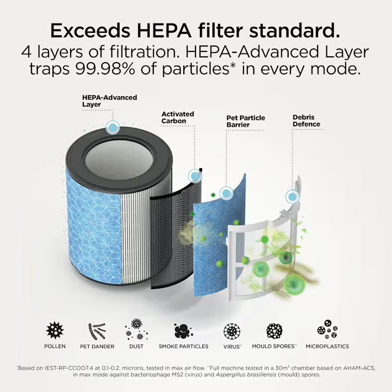 Shark BreatheClear with NeverChange6 Air Purifier - Dove HP162UK