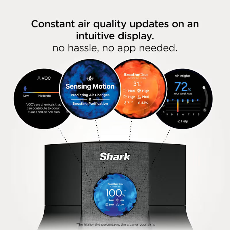 Shark BreatheClear with NeverChange6 Air Purifier - Charcoal HP162UKBK