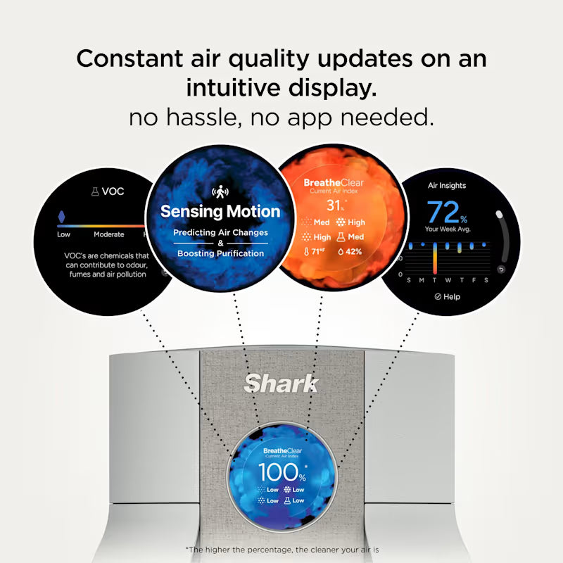 Shark BreatheClear with NeverChange6 Air Purifier - Dove HP162UK