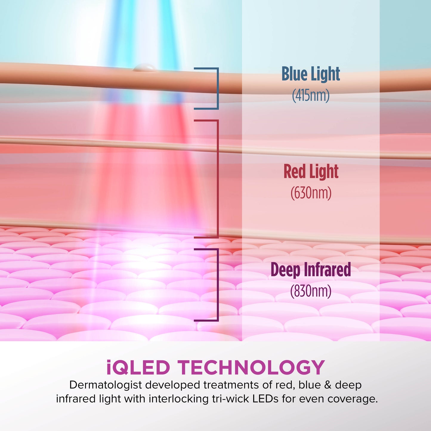 Shark CryoGlow Under-Eye Cooling + LED Mask - Lilac Chill - FW312IEPL