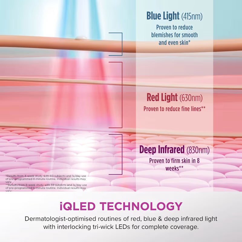 Shark CryoGlow Under-Eye Cooling & LED Anti-Ageing & Blemish Repair Mask FW312IESG - Frosted Green
