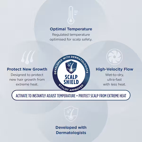 Shark SpeedStyle Pro High-Velocity Hair Dryer System HD701UK