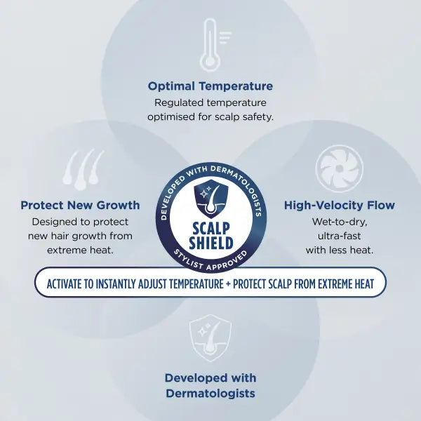 Shark SpeedStyle Pro 5-in-1 High-Velocity Hair Dryer System HD752UK