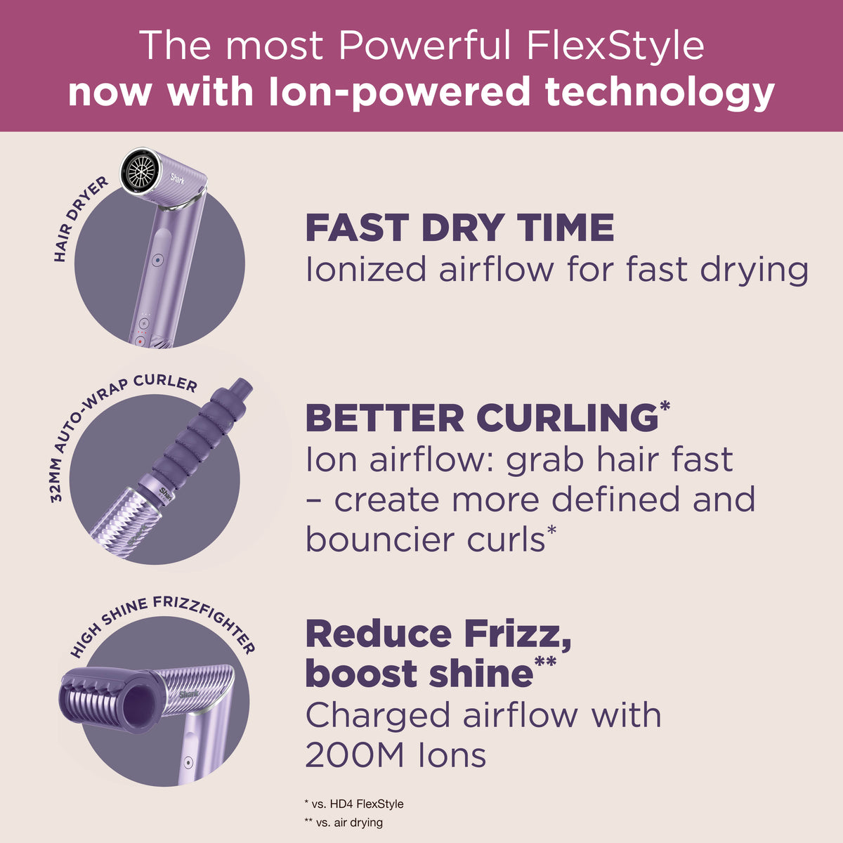 Shark FlexStyle IonCurl Air Styler & Hair Dryer, 4-in-1 - Lilac HD840UKPU