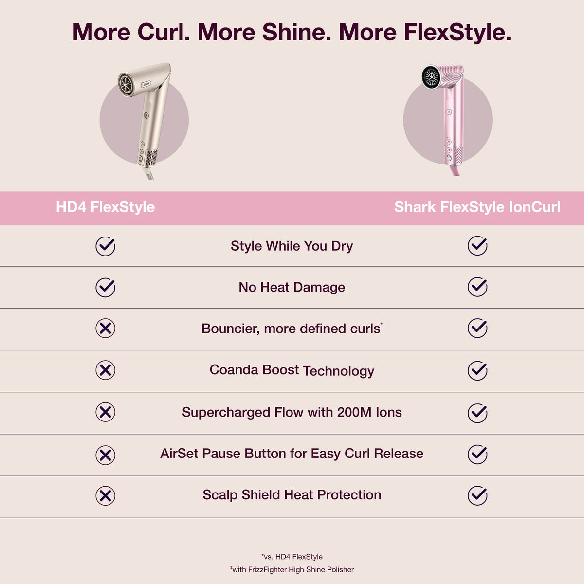 Shark FlexStyle IonCurl Hair Styler and Dryer - Pink HD850UKPK
