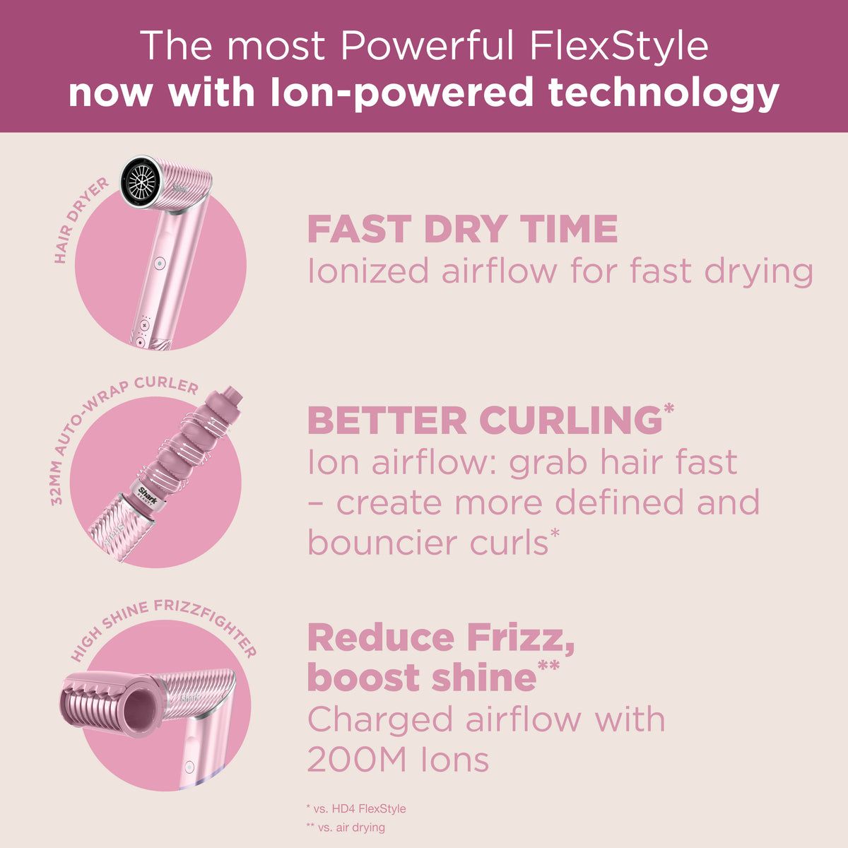 Shark FlexStyle IonCurl Hair Styler and Dryer - Pink HD850UKPK