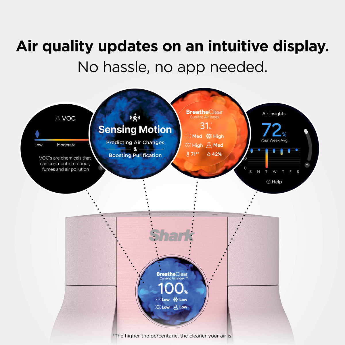Shark BreatheClear Compact Air Purifier with NeverChange6 - Blush HP062UKPK