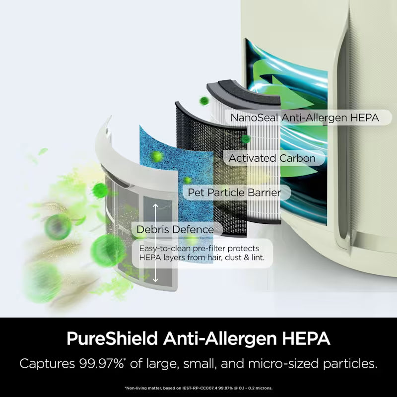 Shark NeverChange5 Air Purifier Compact Pro HP072UKGN