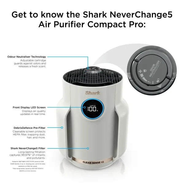 Shark NeverChange5 Air Purifier Compact Pro HP072UK