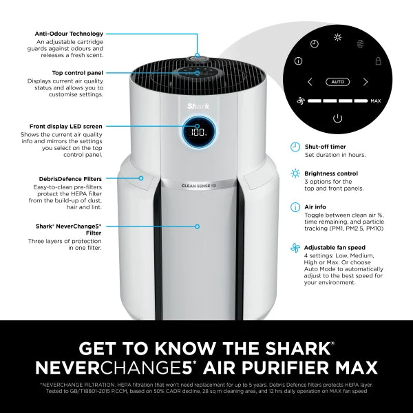 Shark NeverChange5 Air Purifier MAX HP300UK